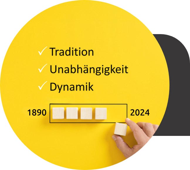 Aufzählung der drei Iden Werte mit einer Zeitskala von 1890 bis 2024